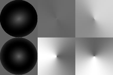 6 4 35 3 25 2 (b) Traditional (left) and corrected (right) pixel distance metric.4.2 15 1 5 5 1 15 2 25 3 35 4 Figure 4: 2D Gaussian kernels, produced at the center (top) and towards the periphery of the fisheye image (bottom).
