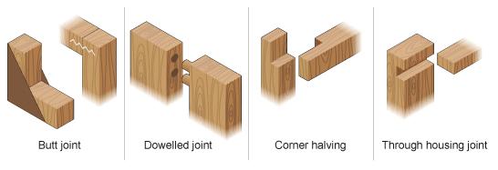 Know your Joints Frame joints Strong, permanent and neat-looking joints in wood are achieved using one of the many types of frame joint.
