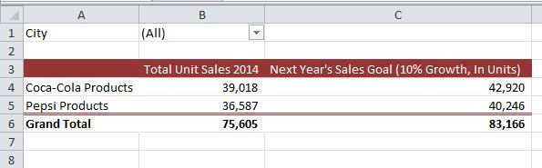 Edit the appearance of the PivotTable