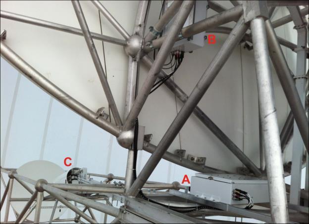 This process started with the installation of a low-sidelobe dual-offset Gregorian antenna capable of supporting three different feeds (S, X and simultaneous S and X all with dualpolarization