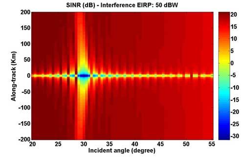 (a) Figure 14 Stripmap interference scenario (b) Figure 1 - Map of SNR for stripmap mode, no interference present