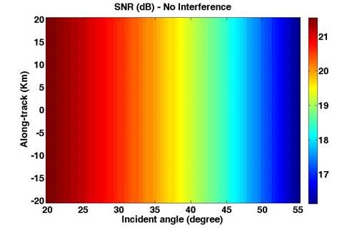 Areas with yellow colour have a SINR less than db; it is assumed that below such SNR the acquisition capability is
