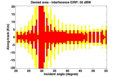 2 Denied area - Interference EIRP: dbw 1 Along-track (Km) - - -1 Figure 18 Denied area map (EIRP J : dbw, θ ij : 3, stripmap mode) -2 2 2 3 3 4 4 Incident angle (degree) Figure 21 Denied area map