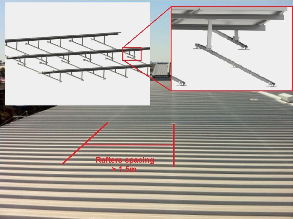 * Note. The Square-Foot spacing for Aluminum Base Rail should be no greater than 1.6m; and the Square-Foot spacing for Steel Base Rail should be no greater than 1.8m.