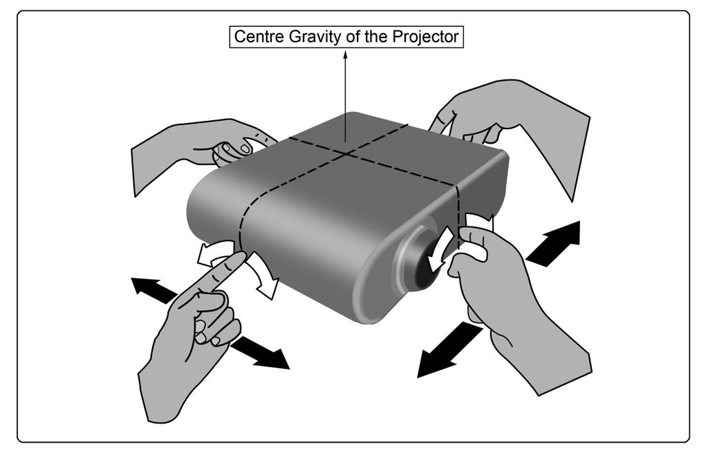 Step 3 Finding Centre Gravity of the Projector 1. Pick up the projector using both of your index fingers. Move your fingers along the side of the projector until you find it is level.