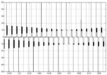 Fig. 3(d): Transformer Secondary Voltage Fig. 3(e): DC Output Voltage II.