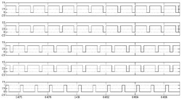 ISSN : 0976-8491 (Online) ISSN : 2229-4333 (Print) IJCST Vo l. 3, Is s u e 4, Oc t - De c 2012 Driving pulses for the MOSFET s are shown in fig. 4(b).