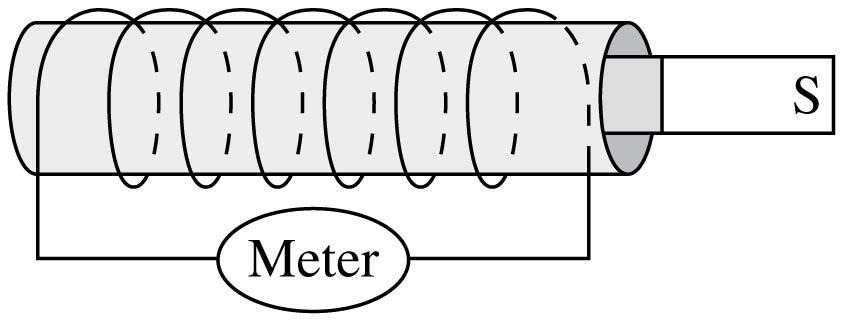 QuickCheck 25.10 A bar magnet sits inside a coil of wire that is connected to a meter. For each of the following circumstances 1.The bar magnet is at rest in the coil, C 2.