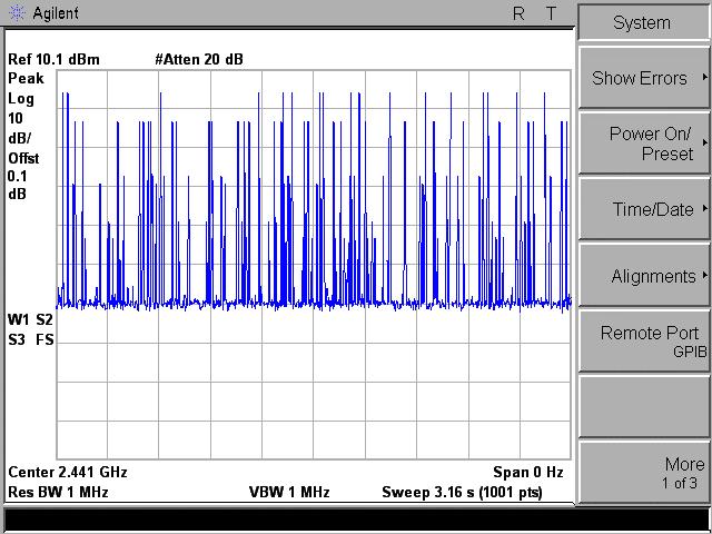 GFSK-DH3 PULSE WIDTH PULSE WIDTH NUMBER OF PULSES IN 3.