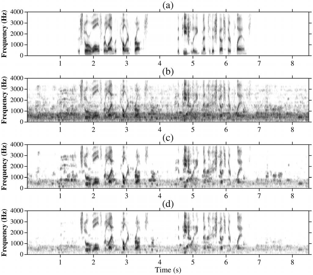 1080 IEEE/ACM TRANSACTIONS ON AUDIO, SPEECH, AND LANGUAGE PROCESSING, VOL. 22, NO. 6, JUNE 2014 Fig. 11. Comparison of speech spectrograms (babble noise, SNR db).