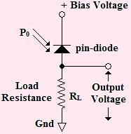 it. Keeping these facts and requirements in mind, researchers came up with an intuitive structure for the photo-diode which is shown in the circuit (figure 20.4) below: Figure 20.