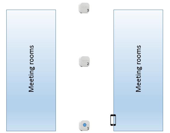 Chapter 2 Aruba Beacon Placement Models The layout of your floor and the type of location tracking required determines the type of deployment used in a particular venue.