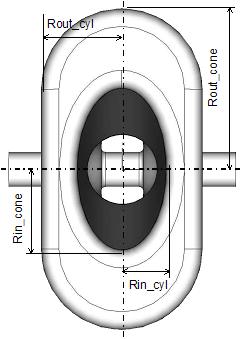 (c) Figure 10: Racetrack HWR geometry and relative power dissipation by cavity shape modification.