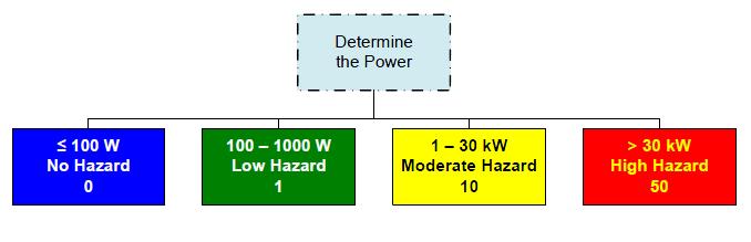 Chart 6 Batteries Notes on use: The power is available short-circuit power. Note that if the battery voltage is greater than 100 V also refer to Chart 3 to classify the shock and arc flash hazards.