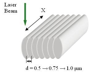 pulses per focal spot diameter, is a weaker optical contrast as shown in Fig. 1. To obtain higher optical contrast, we increased the number of beam scanning, i.e., pulse number per focal spot diameter.