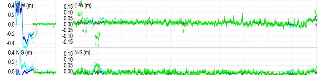 PPP performance with compact PPP messages Time series of PPP errors using the original (dark blue/green) and compact (light blue/green)