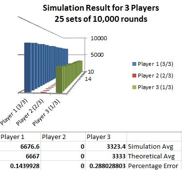 Figure 3-7. Set VII Simulation Results Figure 3-10.