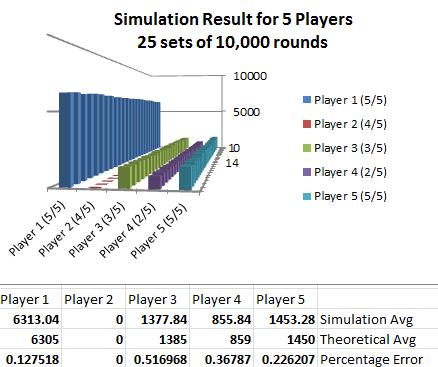 Set VIII Simulation Results Figure 3-11.