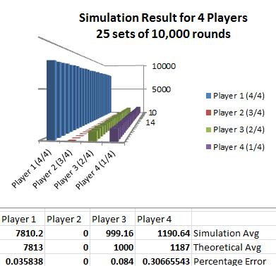 Set IX Simulation Results Figure 3-12.