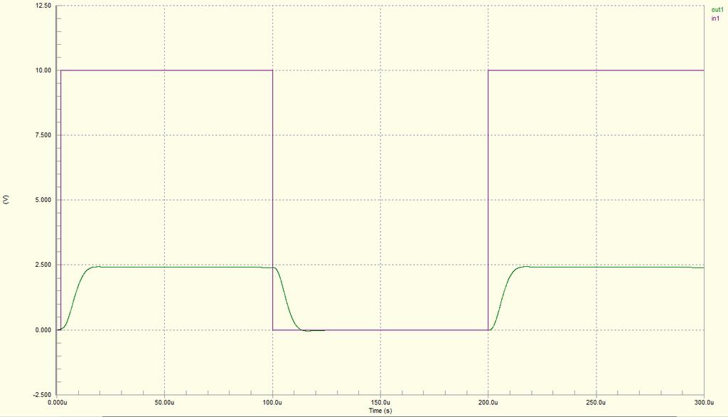 Transient step Sensor Conductance Output voltage Fig. 11 shows the simulation results of the characteristic frequency of the entire interface circuit and sensor.