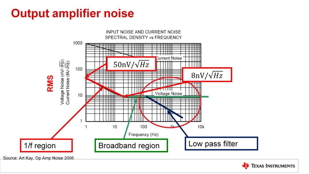 Examining op amp noise has four basic components, 1/f voltage noise, broadband voltage noise, resistor voltage noise, and current noise.