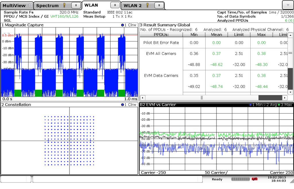 IEEE 802.11ac (with R&S SMW-K86 option) Measured EVM for an IEEE 802.11ac signal with 160 MHz bandwidth.
