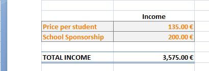 3. Formatting the spreadsheet (P) Formatting I have used cell styles to format the income cells with a background colour, font colour, and borders.