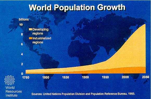 p. 10/4 Challenge 1: Information-Centric Systems Trends in World Population Growth Global population is
