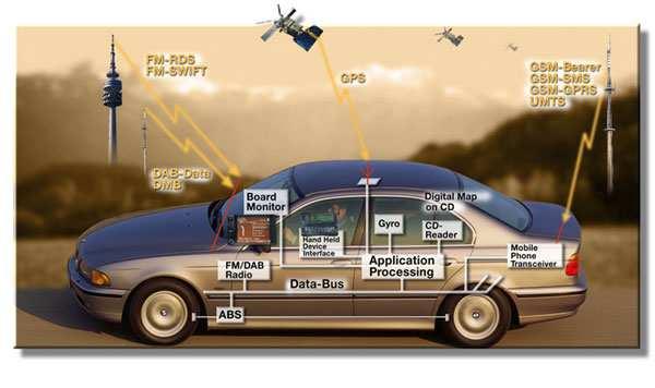 p. 41/4 Case Study 1: Automobile Electronics Electronics and Communications in a Modern Car.