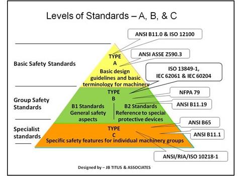 ISO12100 Risk Assessment 3.