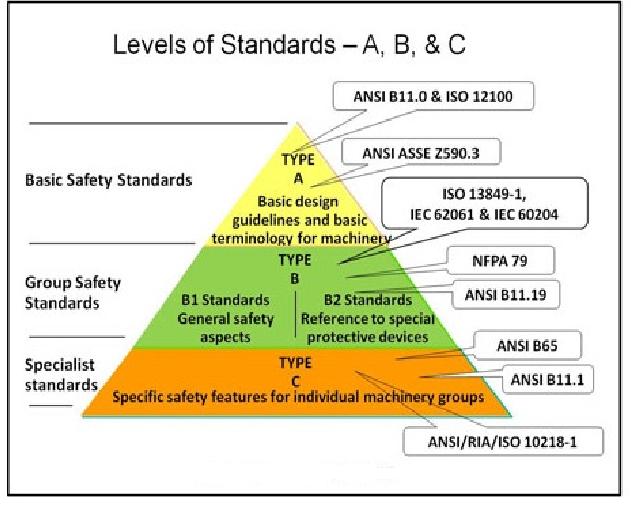 Ignition Hazard Assessment End User Feedback We would like to see an International ISO Standard that offers clear guidance on how to identify ALL sources of