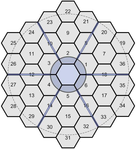 Kea 36 hexagonal segments