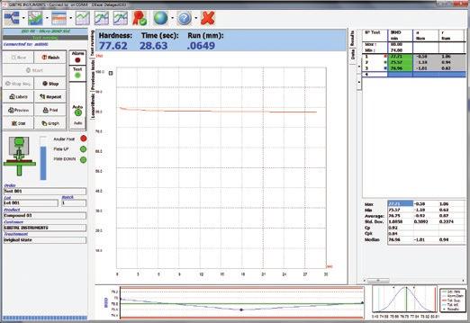 Software Control system Gibitre has developed specific software for the control of hardness units.