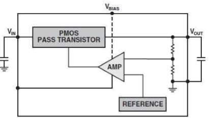 the brief information regarding various LDO designs and compares them on the basis of drop-out voltage, efficiency, PSRR, quiescent current.