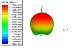 Fig. 5. Polar plot Gain of single MPA Fig. 6 Gain of single MPAat φ=0_deg (E-plane)& 90_deg (H-plane) 2.2 1 2 antenna array Design: Fig. 8.