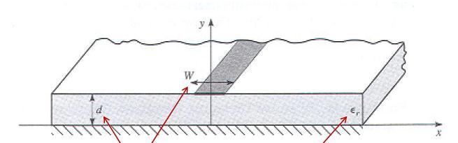 Abstract In this lab, LineGauge was used to design a rectangular patch microstrip antenna with a center frequency of 2.3 GHz. The substrate is RT/Duroid 5880 which has a dielectric constant of 2.2. The substrate thickness is 0.