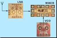 IC Technologies (cont d) SILICON CMOS BiCMOS BJT Features up to 30 GHz up to 40 GHz (0.