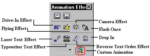 Pentru a anima titlul prezentării execuţi clic pe butonul Animate title din bara Animation Effects, alegi una din