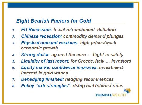 Gold Bearish Factors for Gold Source: Dundee Wealth Economics (March 30, 2012.