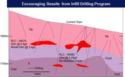 North America Long Canyon Project Description A Carlin-Type trend with potential for significant development and operating synergies Current Estimated Potential Annual Ave.