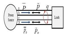 analysis of instantaneous power in three phase systems. system. It does not contribute to energy transfer between source and load at any time. p0= Active power due to zero sequence components.