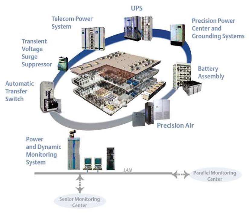 No One Knows Power Protection Better Than Emerson Emerson Network Power has consistently developed the power, cooling and monitoring technologies that IT organizations rely on to manage growth and