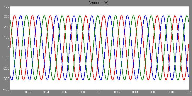 III. SIMULATION RESULTS (a) (b) (c) Fig.5. Simulation results (a) Source voltages (b) Load currents (c) Filter currents (APF) IV.
