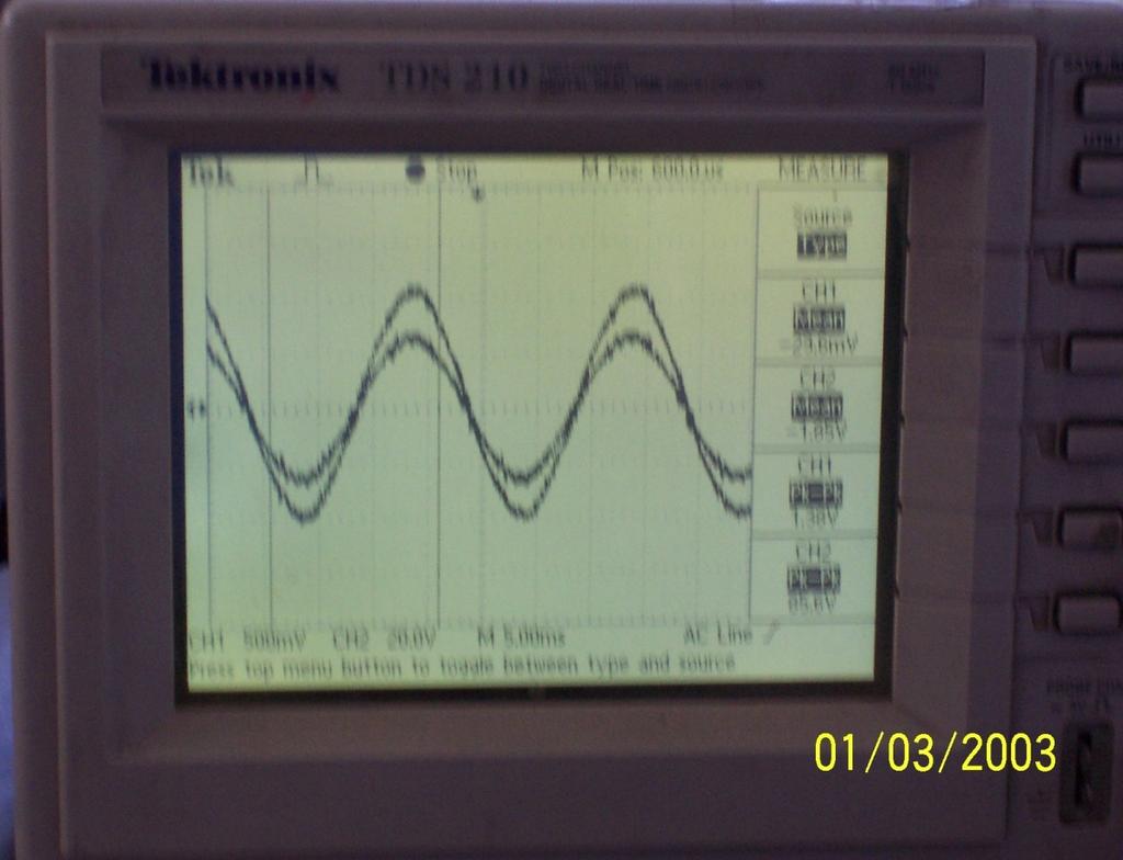 Input Current 135 A Filter current VTHD 2.2 % Voltage 223V PF 1.00 ITHD 3.