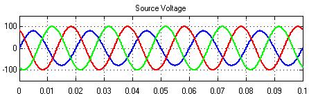 5. load current, source current, harmonic current and compensation current reference of phase (a). Fig.9. Source current and source voltage waveform Fig.6.