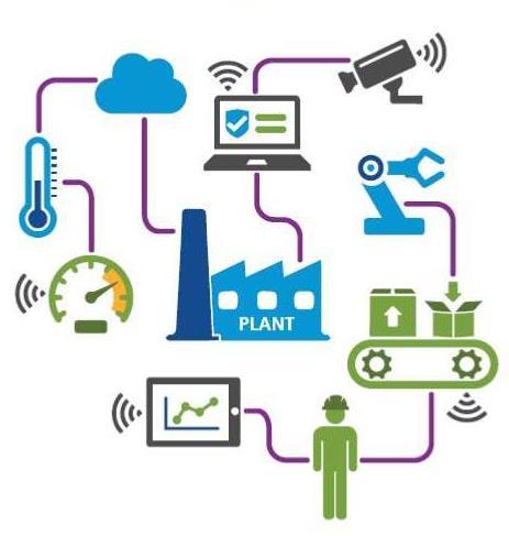 The Smart Manufacturing Technologies Industrial IoT & Cloud Industrial IoT & Cloud Smart and connected obiects