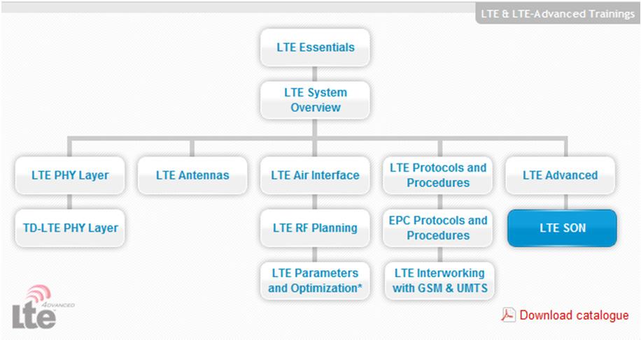 Backup slides LTE/LTE-Advanced course portfolio List of