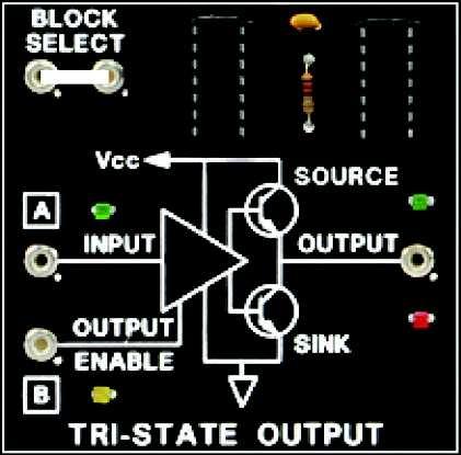 Tri-State Output Digital Logic Fundamentals 2. A tri-state buffer can a. source current. b. sink current. c. have a high impedance output. d. All of the above. 3. This tri-state buffer is a.