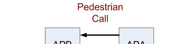 Remote Pedestrian Call and