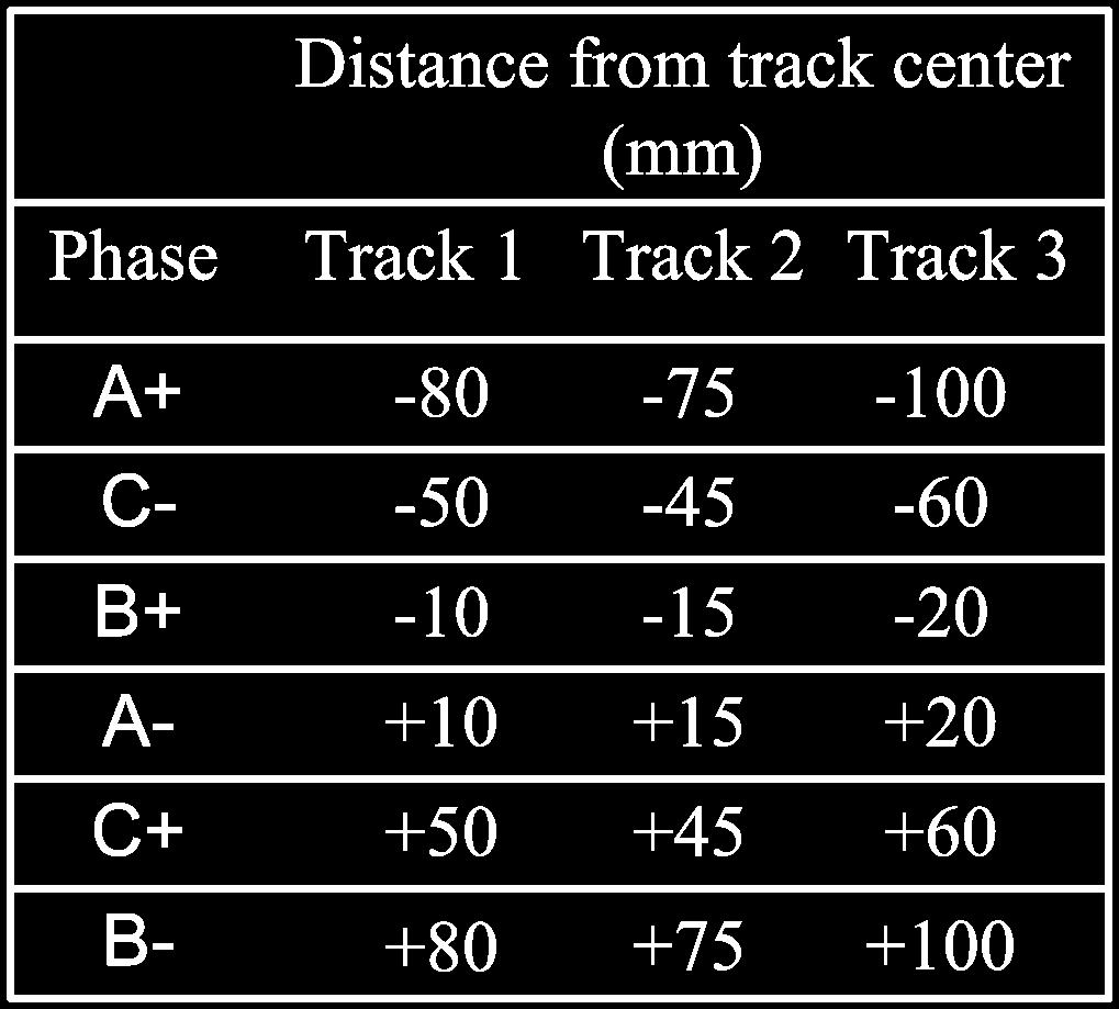 In both simulation and experiment, the pickup was shifted horizontally in 10-mm intervals from the track center.